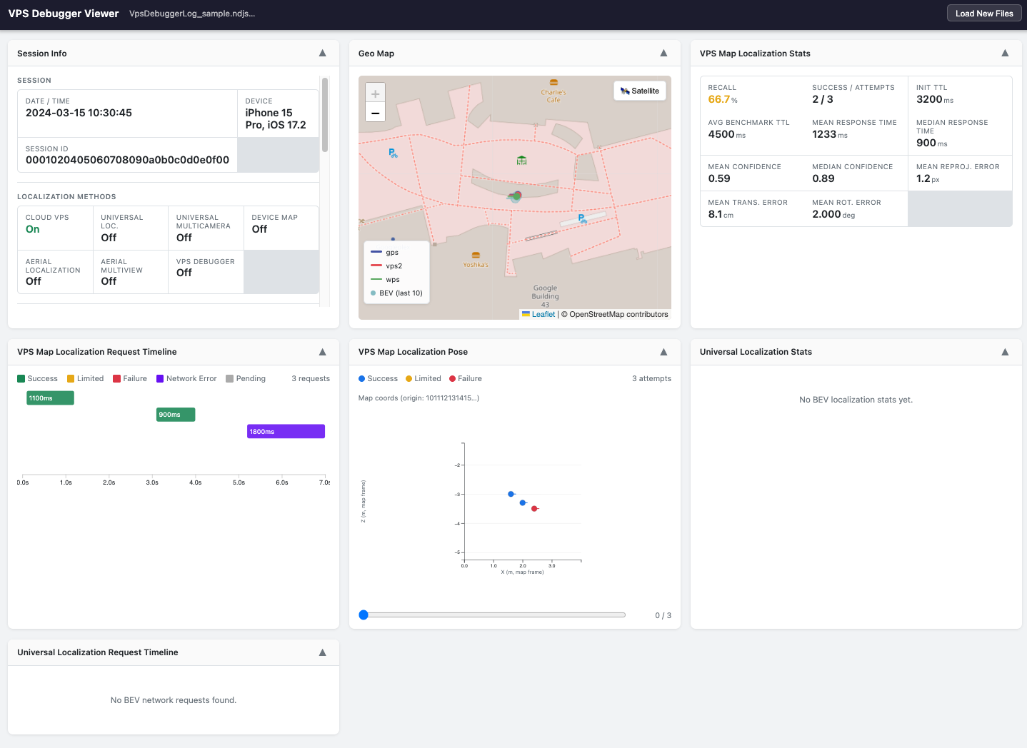 VPS Debugger Viewer showing Session Info, Geo Map, VPS Map Localization Stats, VPS Map Localization Request Timeline, VPS Map Localization Pose, Universal Localization Stats, and Universal Localization Request Timeline panels